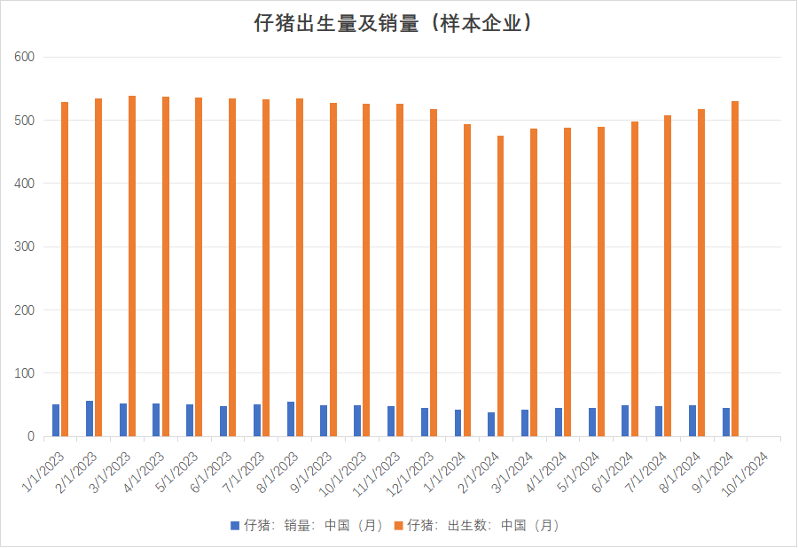 生猪：出栏意愿加强，减缓后期压力-第8张图片-体育新闻