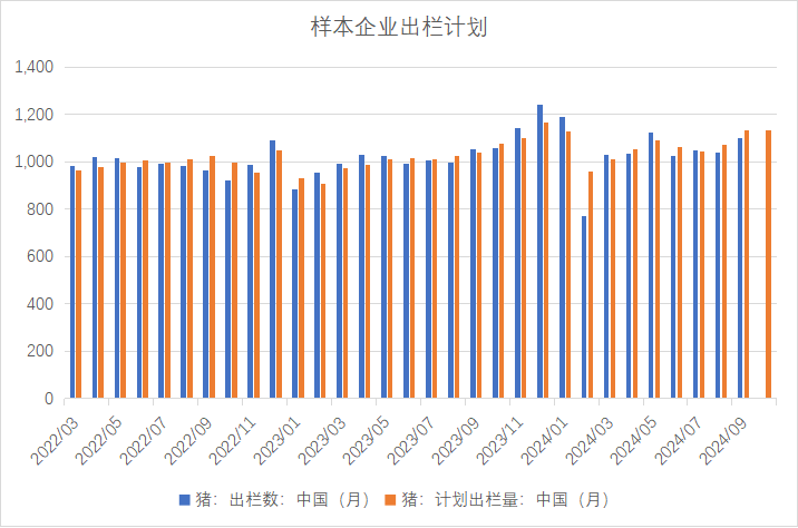 生猪：出栏意愿加强，减缓后期压力-第10张图片-体育新闻