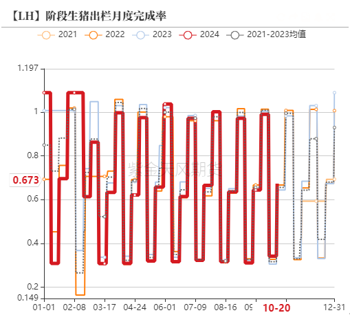 生猪：出栏意愿加强，减缓后期压力-第11张图片-体育新闻