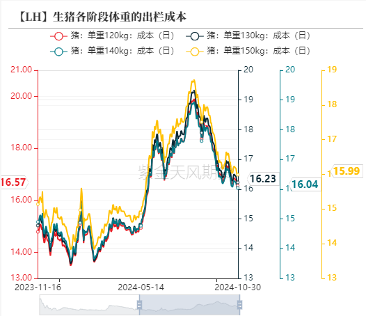 生猪：出栏意愿加强，减缓后期压力-第12张图片-体育新闻