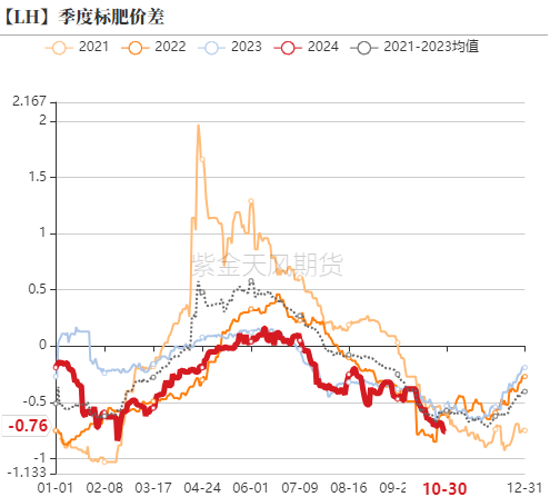 生猪：出栏意愿加强，减缓后期压力-第13张图片-体育新闻