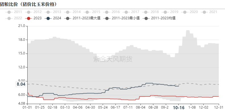 生猪：出栏意愿加强，减缓后期压力-第15张图片-体育新闻