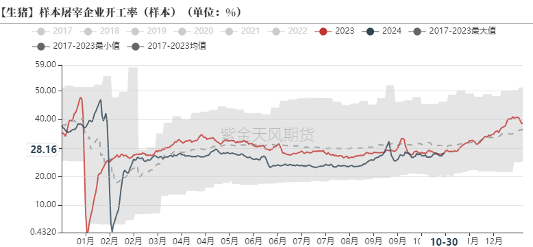 生猪：出栏意愿加强，减缓后期压力-第16张图片-体育新闻