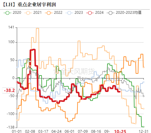 生猪：出栏意愿加强，减缓后期压力-第17张图片-体育新闻