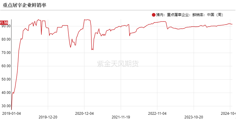 生猪：出栏意愿加强，减缓后期压力-第19张图片-体育新闻