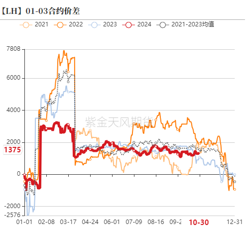 生猪：出栏意愿加强，减缓后期压力-第24张图片-体育新闻