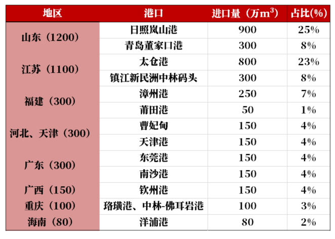 【原木专题】木本水源：原木期货上市预热——供需结构篇-第13张图片-体育新闻