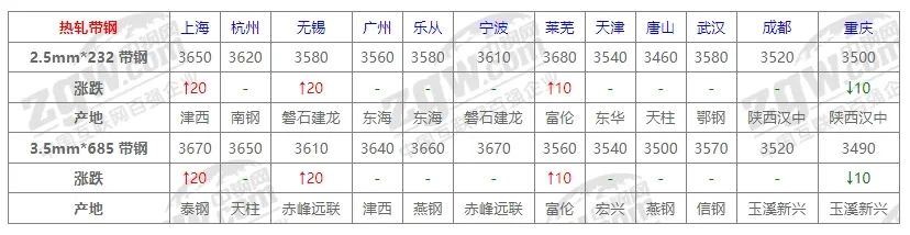 10月31日全国钢材价格！-第7张图片-体育新闻