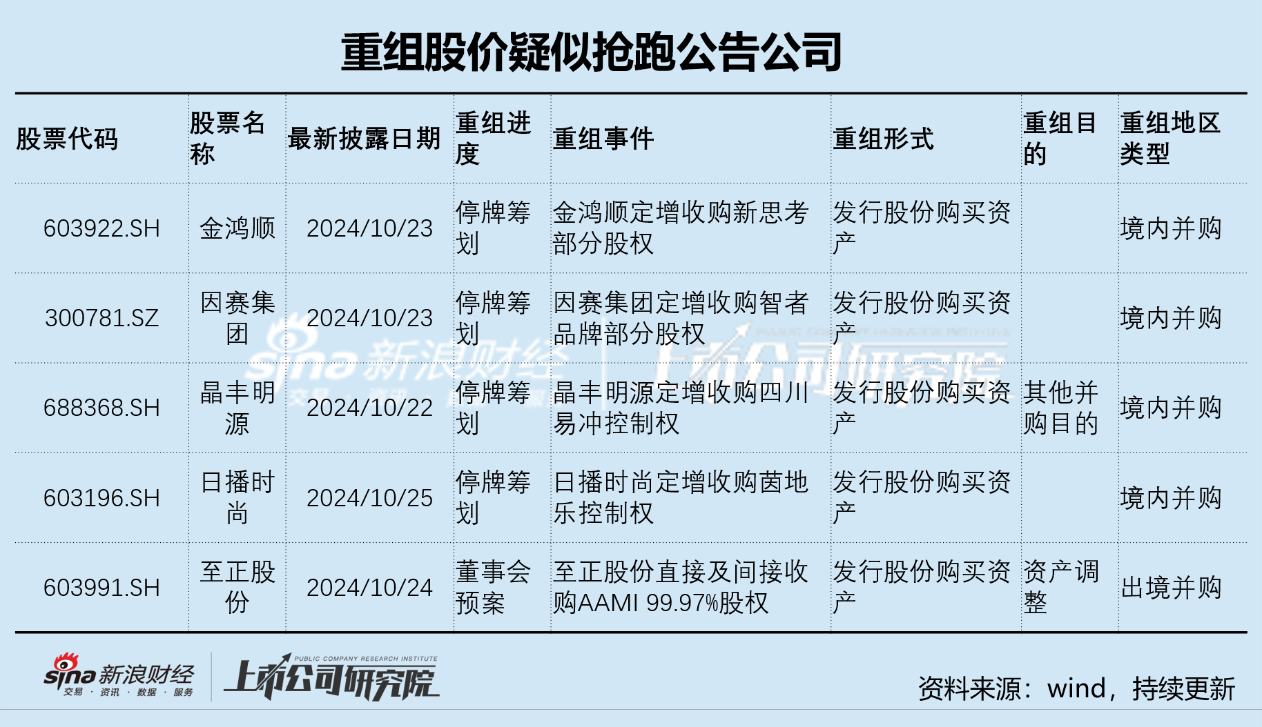 禾信仪器三季度营收大降仍陷亏损阴霾 重大资产重组跨界量子科技是否炒作-第1张图片-体育新闻