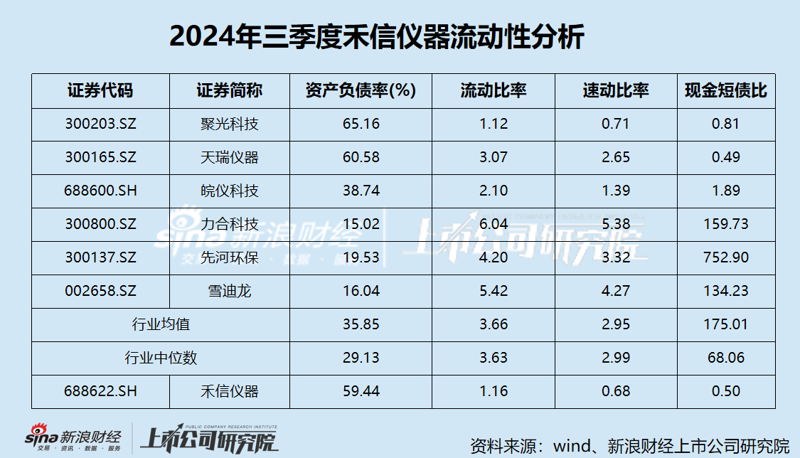 禾信仪器三季度营收大降仍陷亏损阴霾 重大资产重组跨界量子科技是否炒作-第4张图片-体育新闻