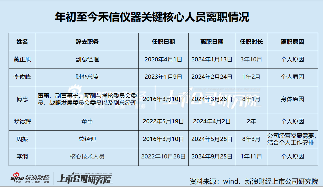 禾信仪器三季度营收大降仍陷亏损阴霾 重大资产重组跨界量子科技是否炒作-第5张图片-体育新闻