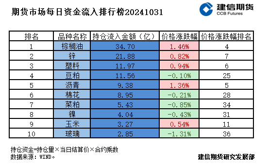 期货市场每日资金排行榜-第2张图片-体育新闻