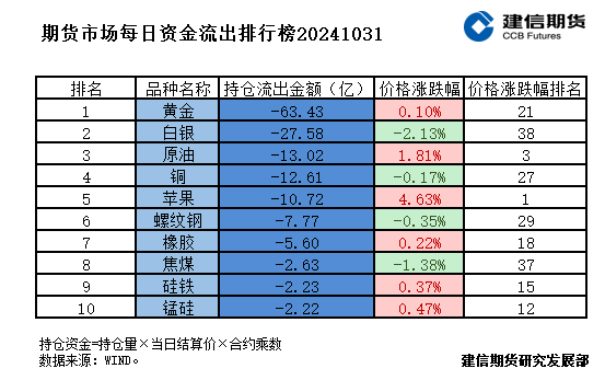 期货市场每日资金排行榜-第3张图片-体育新闻