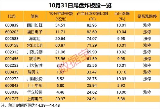 14：39—14：48，惊魂10分钟，谁在砸盘？-第3张图片-体育新闻