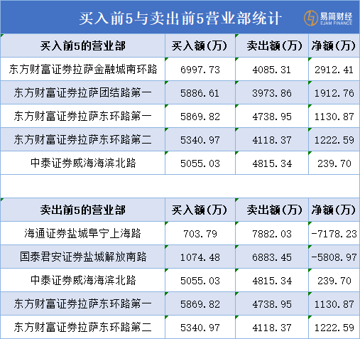 股价一月涨7倍！股民痴迷海能达，免费入职当卧底-第8张图片-体育新闻