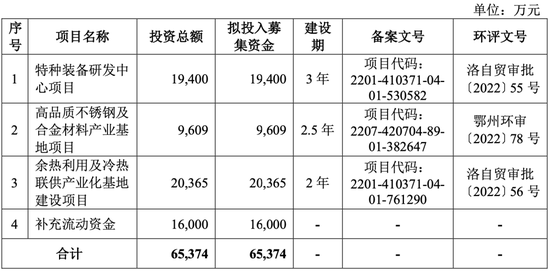 明天上会！曾被现场检查！劳务派遣超标！双瑞股份IPO能过吗？-第1张图片-体育新闻