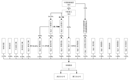 明天上会！曾被现场检查！劳务派遣超标！双瑞股份IPO能过吗？-第3张图片-体育新闻