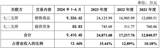 明天上会！曾被现场检查！劳务派遣超标！双瑞股份IPO能过吗？-第4张图片-体育新闻