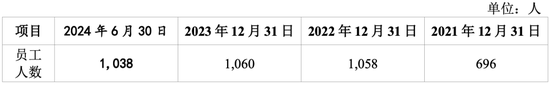 明天上会！曾被现场检查！劳务派遣超标！双瑞股份IPO能过吗？-第5张图片-体育新闻