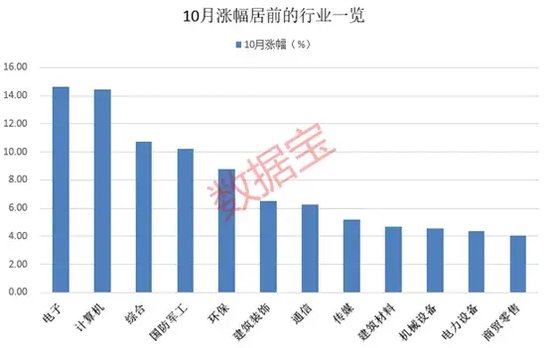 10月收官，谁是最大赢家？-第1张图片-体育新闻