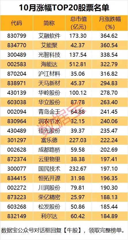 10月收官，谁是最大赢家？-第2张图片-体育新闻