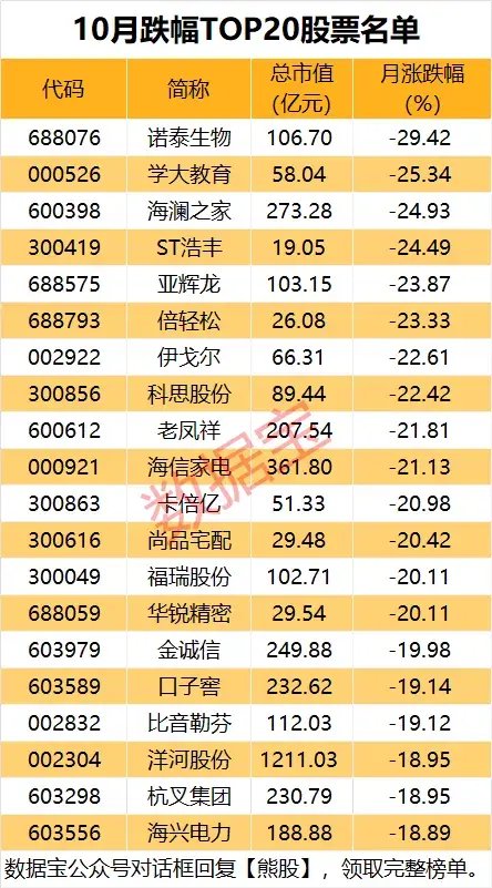 10月收官，谁是最大赢家？-第3张图片-体育新闻