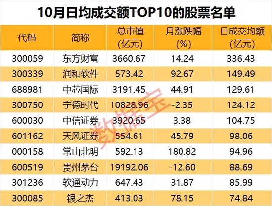 10月收官，谁是最大赢家？-第4张图片-体育新闻