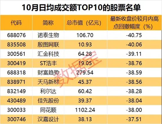 10月收官，谁是最大赢家？-第5张图片-体育新闻