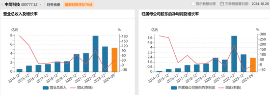 中简科技上演“闯宫”大戏，“前董秘”带走了啥？-第14张图片-体育新闻