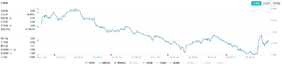 利好频出！化工板块吸金不停，化工ETF（516020）盘中上探0.49%！机构：建议关注化工各子板块头部企业-第2张图片-体育新闻