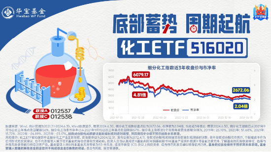 利好频出！化工板块吸金不停，化工ETF（516020）盘中上探0.49%！机构：建议关注化工各子板块头部企业-第3张图片-体育新闻