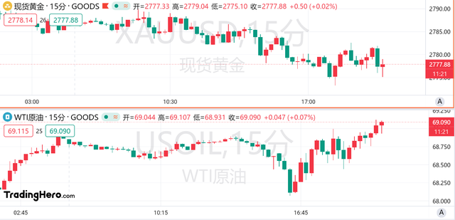 9月核心PCE年率超预期，美联储年内降息预期不变？-第2张图片-体育新闻