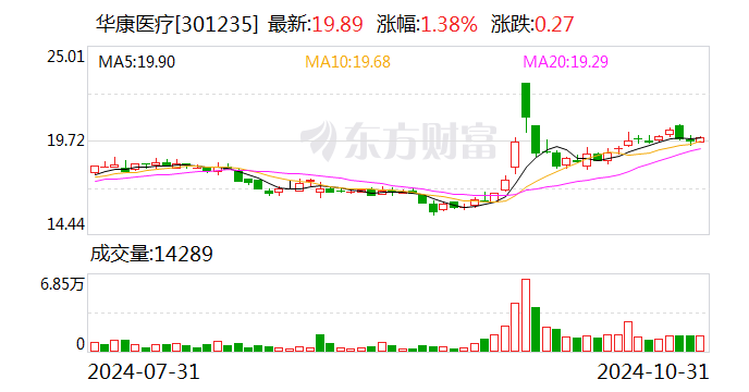 华康医疗：预中标东平县医疗中心建设项目特殊科室医疗专项工程-第1张图片-体育新闻