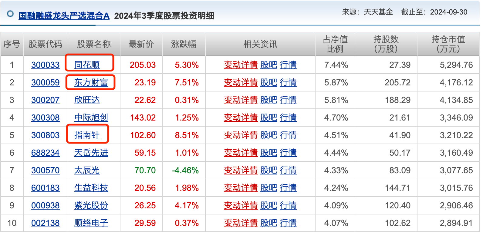 公募基金10月报：10月收官，谁是本轮行情最强“急先锋”！-第3张图片-体育新闻