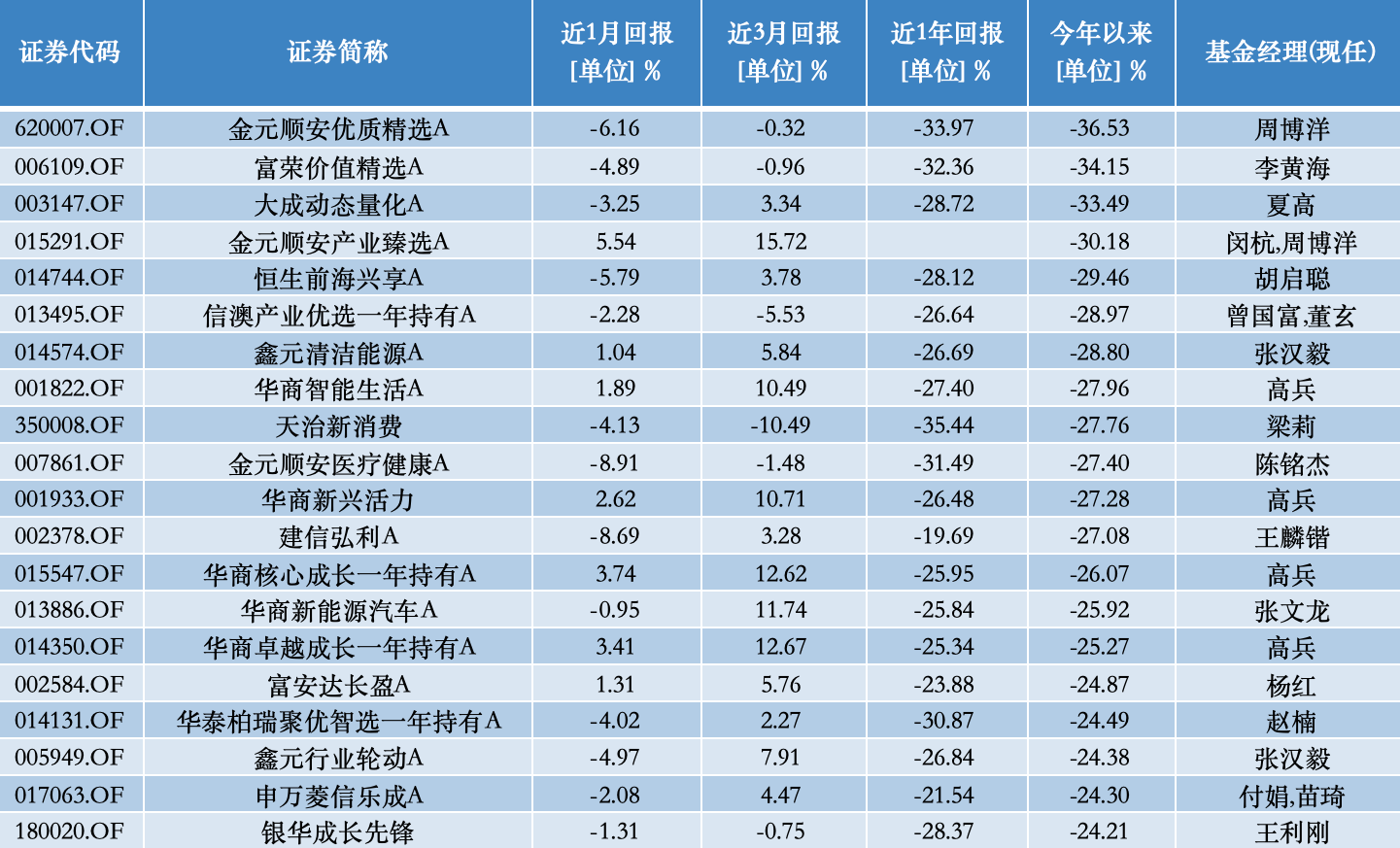 公募基金10月报：10月收官，谁是本轮行情最强“急先锋”！-第4张图片-体育新闻