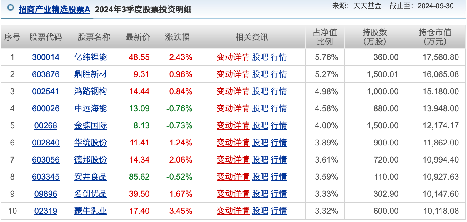 公募基金10月报：10月收官，谁是本轮行情最强“急先锋”！-第6张图片-体育新闻