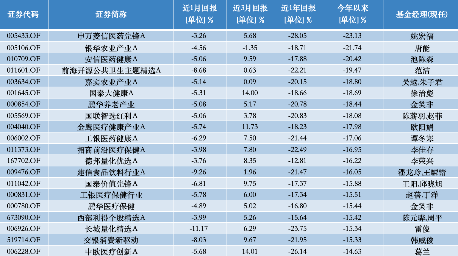 公募基金10月报：10月收官，谁是本轮行情最强“急先锋”！-第7张图片-体育新闻