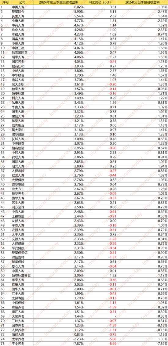 人身险大赚3000亿：谁踏空了这波行情 谁又赚得盆满钵溢？-第2张图片-体育新闻