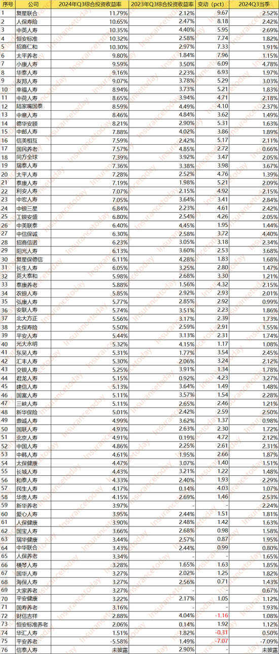 人身险大赚3000亿：谁踏空了这波行情 谁又赚得盆满钵溢？-第3张图片-体育新闻