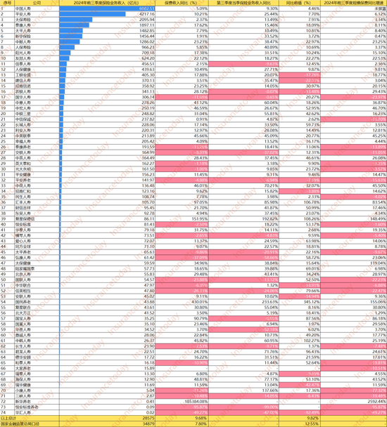 人身险大赚3000亿：谁踏空了这波行情 谁又赚得盆满钵溢？-第4张图片-体育新闻