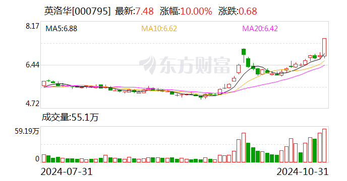 英洛华拟以自有资金12,000万元收购浙江全方科技有限公司100%股权-第1张图片-体育新闻