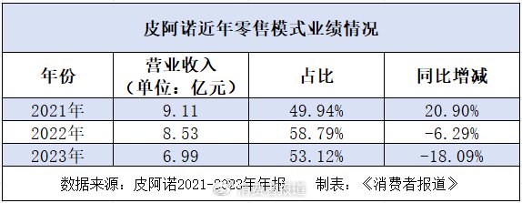 三季度净利润下滑87.02%，定制家居企业皮阿诺喊话“活下去”-第1张图片-体育新闻