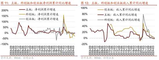 招商策略：三季报要点解读 非金融A股盈利继续承压，消费服务、TMT、非银等增速领先-第9张图片-体育新闻