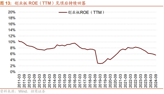 招商策略：三季报要点解读 非金融A股盈利继续承压，消费服务、TMT、非银等增速领先-第10张图片-体育新闻