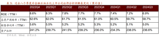 招商策略：三季报要点解读 非金融A股盈利继续承压，消费服务、TMT、非银等增速领先-第13张图片-体育新闻