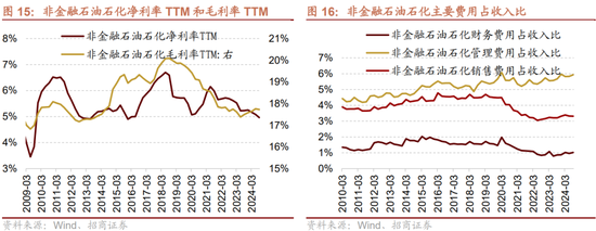 招商策略：三季报要点解读 非金融A股盈利继续承压，消费服务、TMT、非银等增速领先-第14张图片-体育新闻