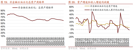 招商策略：三季报要点解读 非金融A股盈利继续承压，消费服务、TMT、非银等增速领先-第17张图片-体育新闻