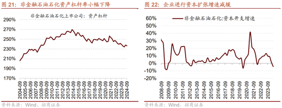 招商策略：三季报要点解读 非金融A股盈利继续承压，消费服务、TMT、非银等增速领先-第18张图片-体育新闻