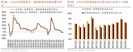 招商策略：三季报要点解读 非金融A股盈利继续承压，消费服务、TMT、非银等增速领先-第20张图片-体育新闻