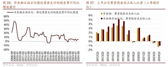 招商策略：三季报要点解读 非金融A股盈利继续承压，消费服务、TMT、非银等增速领先-第21张图片-体育新闻